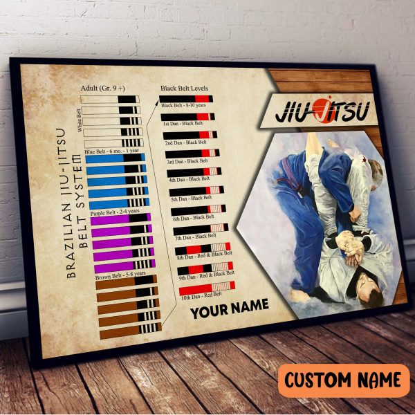 Personalized Name Brazilian Jiu Jitsu Belt System Lineage Poster For Lovers In Daily Life